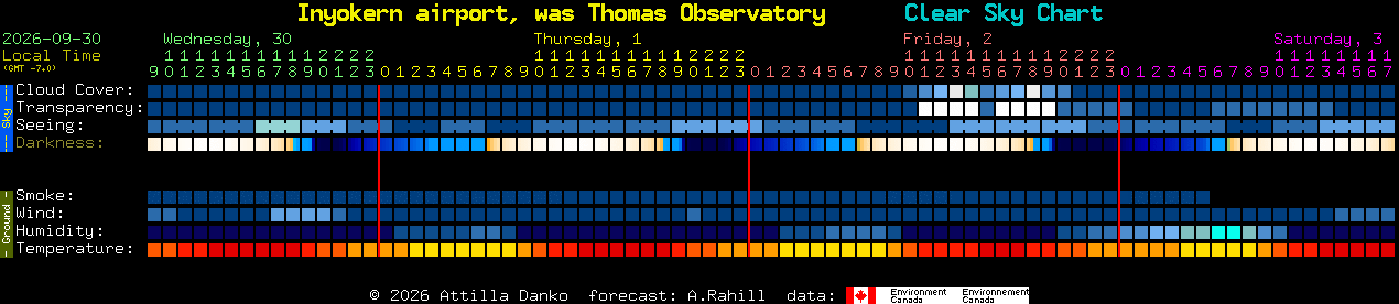 Current forecast for Inyokern airport, was Thomas Observatory Clear Sky Chart