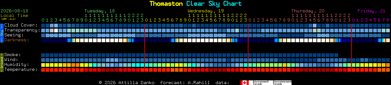 Current forecast for Thomaston Clear Sky Chart