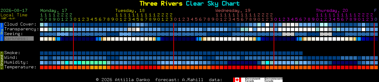Current forecast for Three Rivers Clear Sky Chart