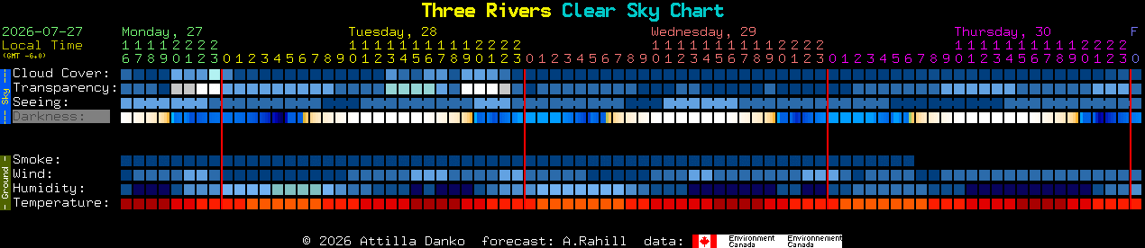 Current forecast for Three Rivers Clear Sky Chart