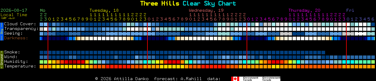 Current forecast for Three Hills Clear Sky Chart