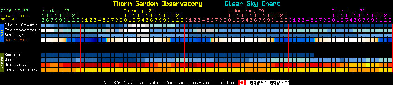 Current forecast for Thorn Garden Observatory Clear Sky Chart