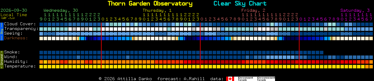 Current forecast for Thorn Garden Observatory Clear Sky Chart