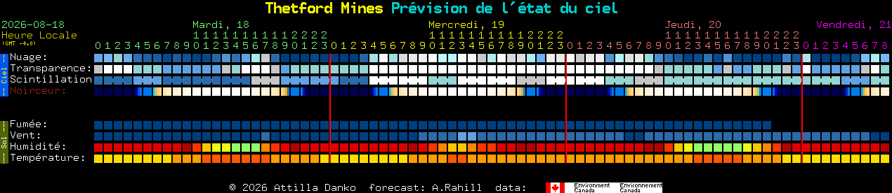 Current forecast for Thetford Mines Clear Sky Chart
