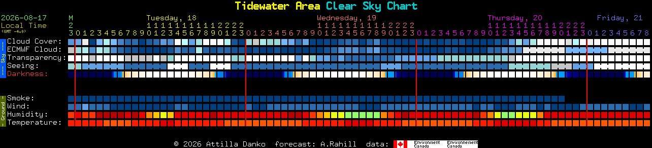 Current forecast for Tidewater Area Clear Sky Chart