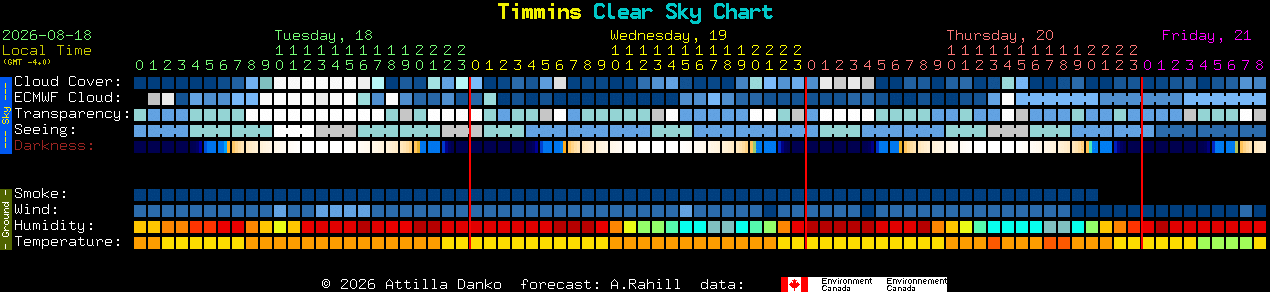 Current forecast for Timmins Clear Sky Chart