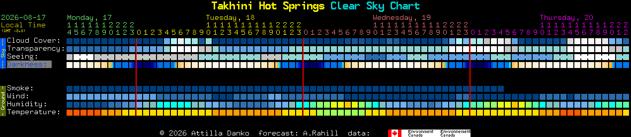 Current forecast for Takhini Hot Springs Clear Sky Chart