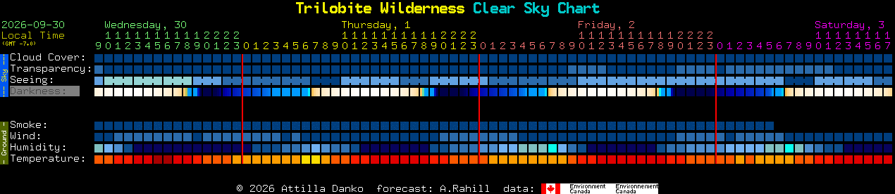 Current forecast for Trilobite Wilderness Clear Sky Chart