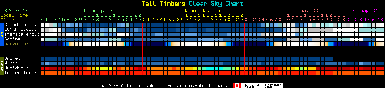 Current forecast for Tall Timbers Clear Sky Chart