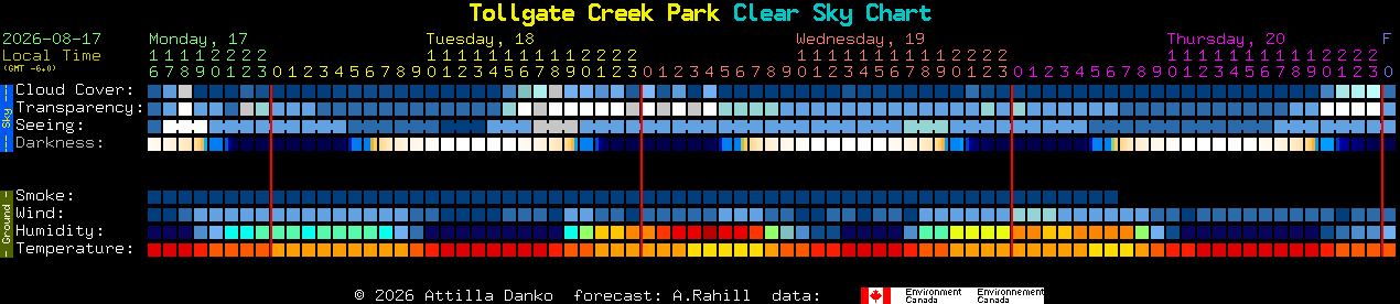 Current forecast for Tollgate Creek Park Clear Sky Chart