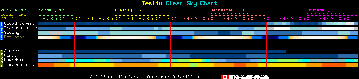 Current forecast for Teslin Clear Sky Chart