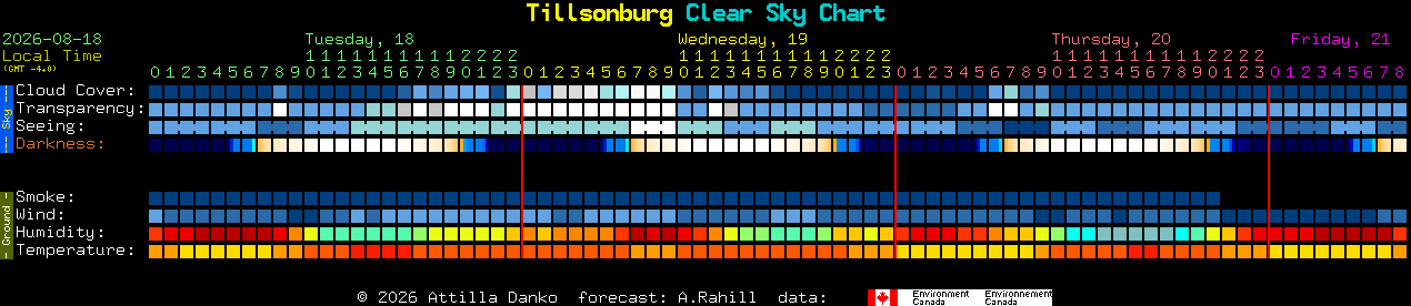 Current forecast for Tillsonburg Clear Sky Chart