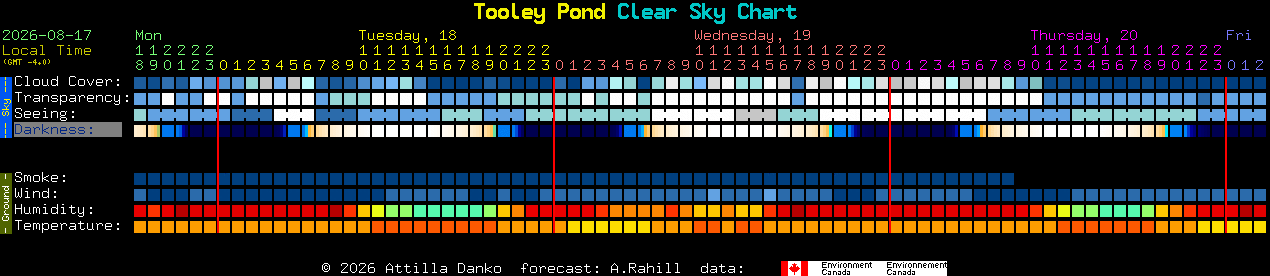 Current forecast for Tooley Pond Clear Sky Chart