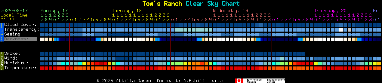 Current forecast for Tom's Ranch Clear Sky Chart