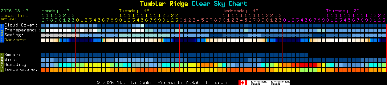 Current forecast for Tumbler Ridge Clear Sky Chart
