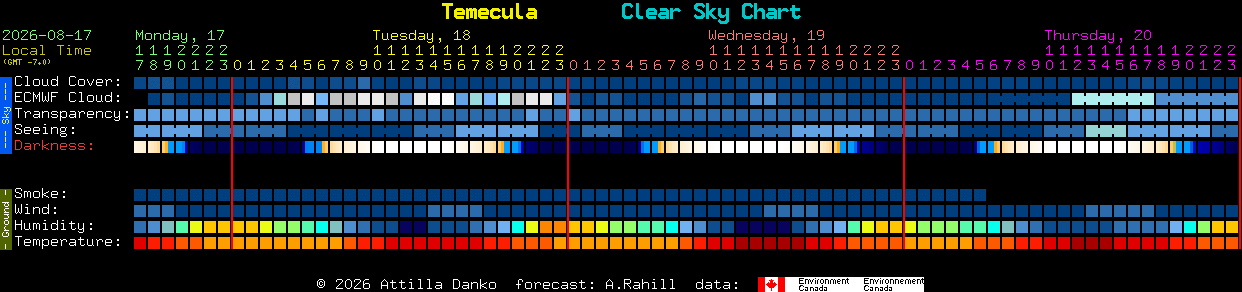 Current forecast for Temecula Clear Sky Chart
