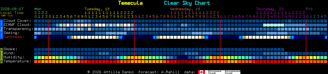 Current forecast for Temecula Clear Sky Chart