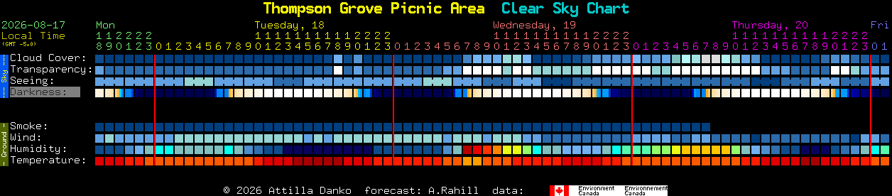 Current forecast for Thompson Grove Picnic Area Clear Sky Chart