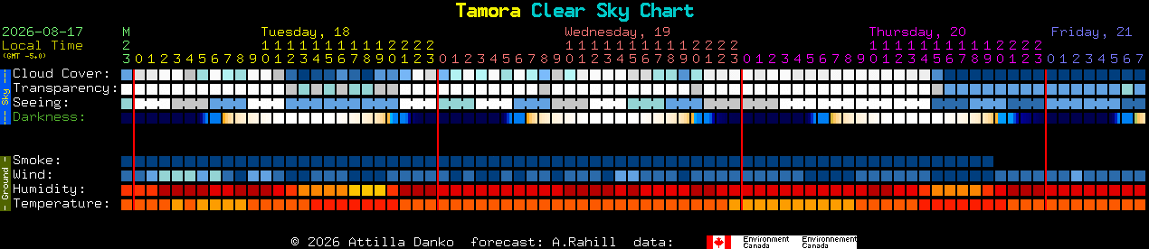 Current forecast for Tamora Clear Sky Chart