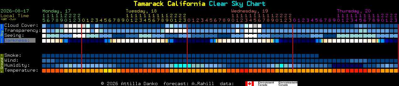 Current forecast for Tamarack California Clear Sky Chart