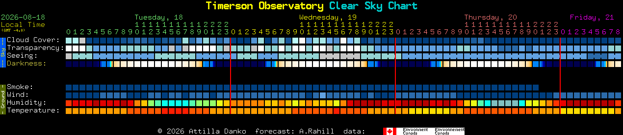 Current forecast for Timerson Observatory Clear Sky Chart