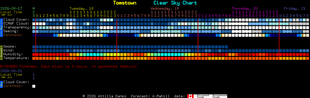 Current forecast for Tomstown Clear Sky Chart