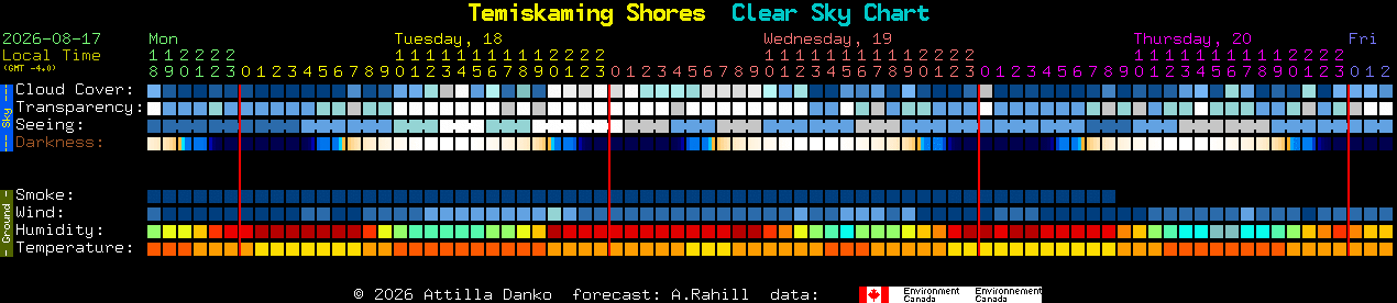 Current forecast for Temiskaming Shores Clear Sky Chart