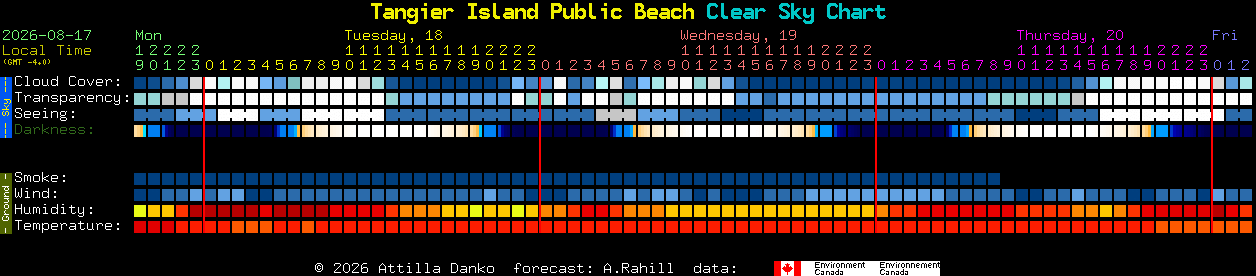 Current forecast for Tangier Island Public Beach Clear Sky Chart