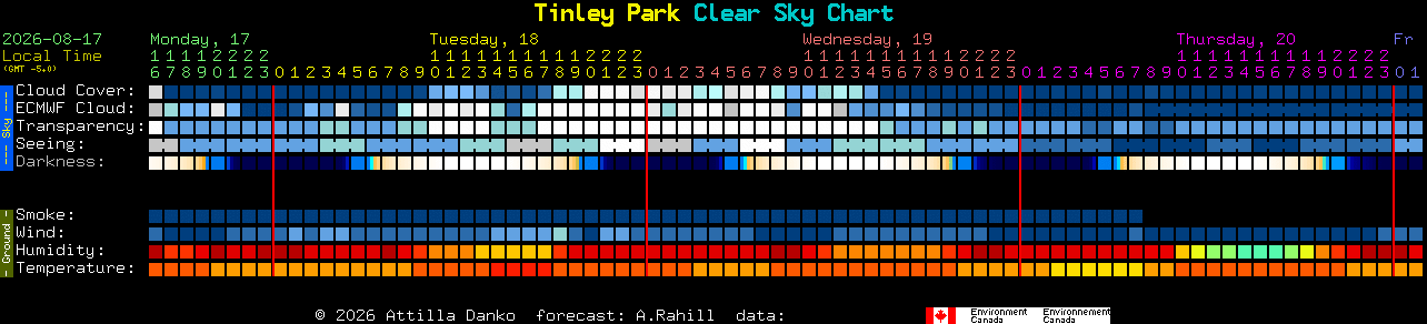 Current forecast for Tinley Park Clear Sky Chart