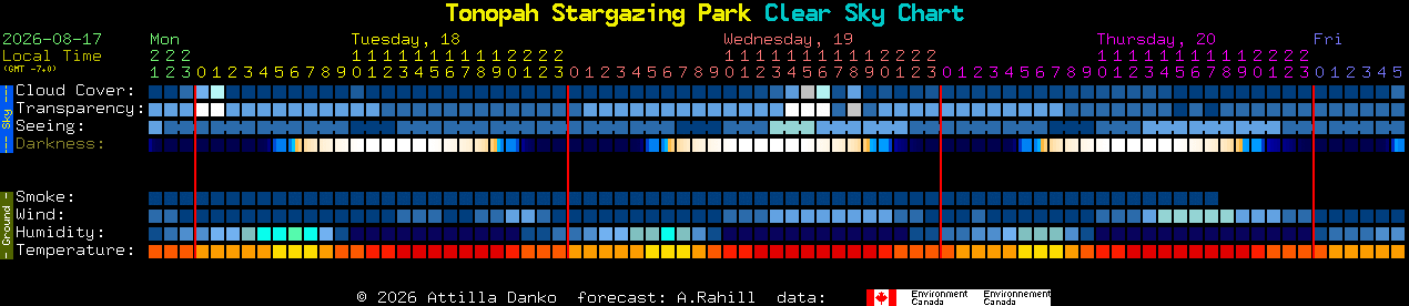Current forecast for Tonopah Stargazing Park Clear Sky Chart