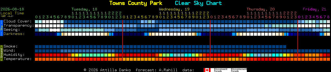 Current forecast for Towns County Park Clear Sky Chart
