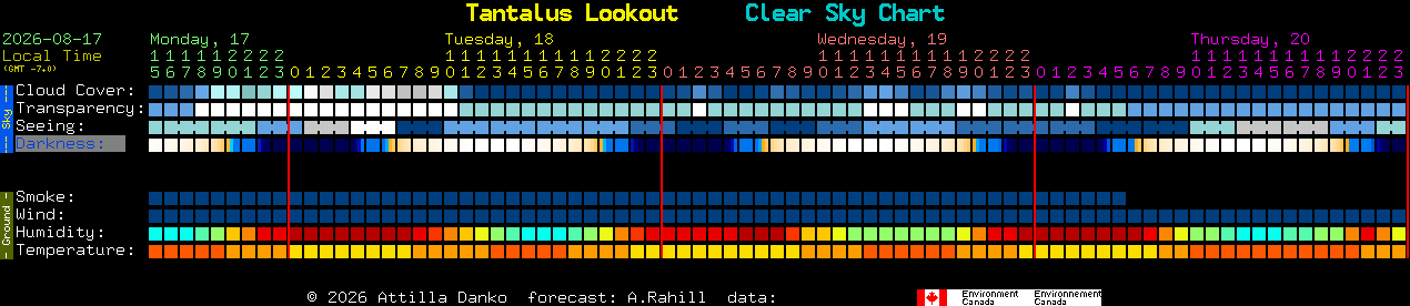 Current forecast for Tantalus Lookout Clear Sky Chart