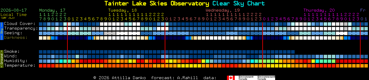 Current forecast for Tainter Lake Skies Observatory Clear Sky Chart