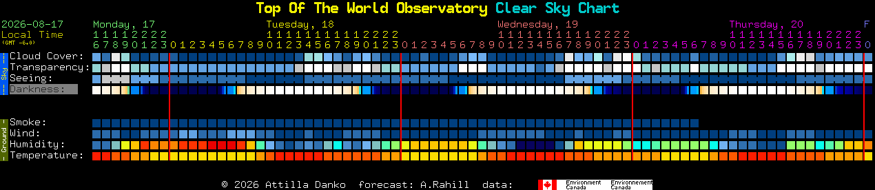 Current forecast for Top Of The World Observatory Clear Sky Chart