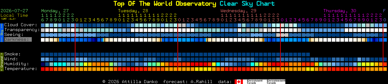 Current forecast for Top Of The World Observatory Clear Sky Chart
