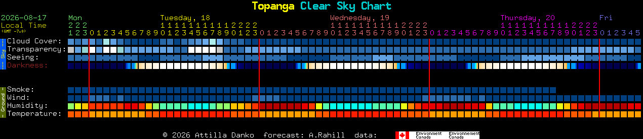 Current forecast for Topanga Clear Sky Chart