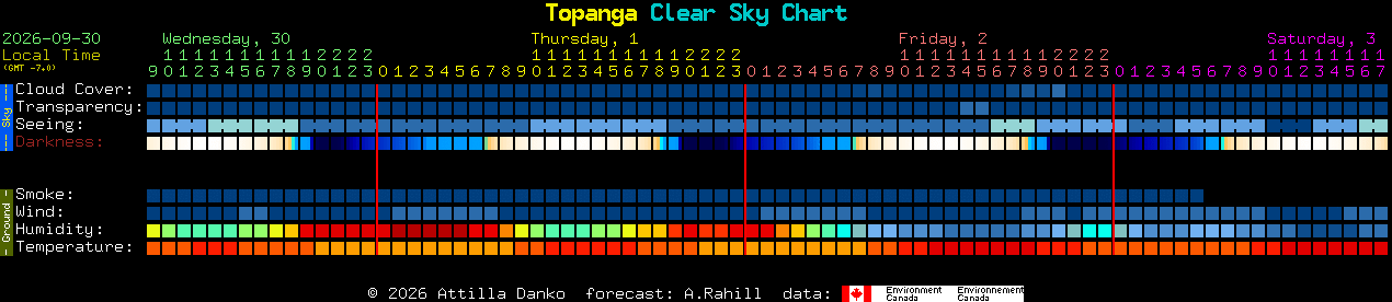 Current forecast for Topanga Clear Sky Chart