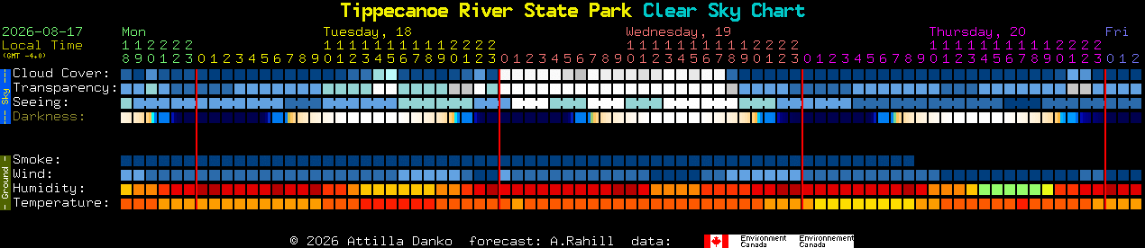 Current forecast for Tippecanoe River State Park Clear Sky Chart