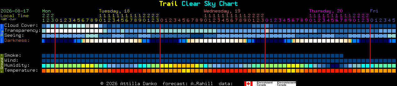Current forecast for Trail Clear Sky Chart