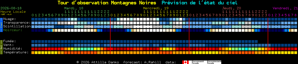 Current forecast for Tour d'observation Montagnes Noires Clear Sky Chart