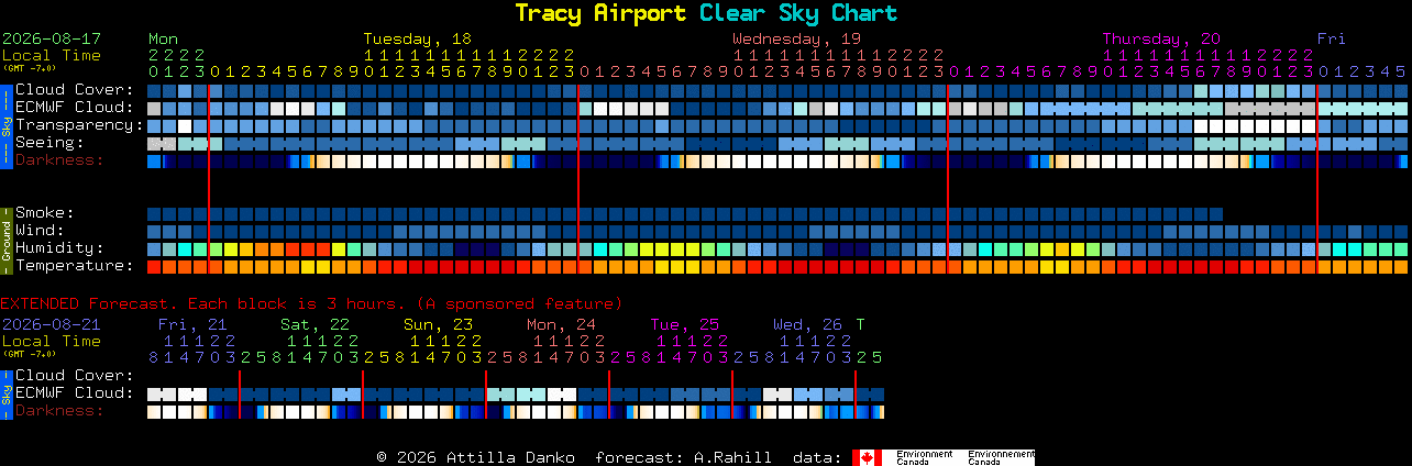 Current forecast for Tracy Airport Clear Sky Chart