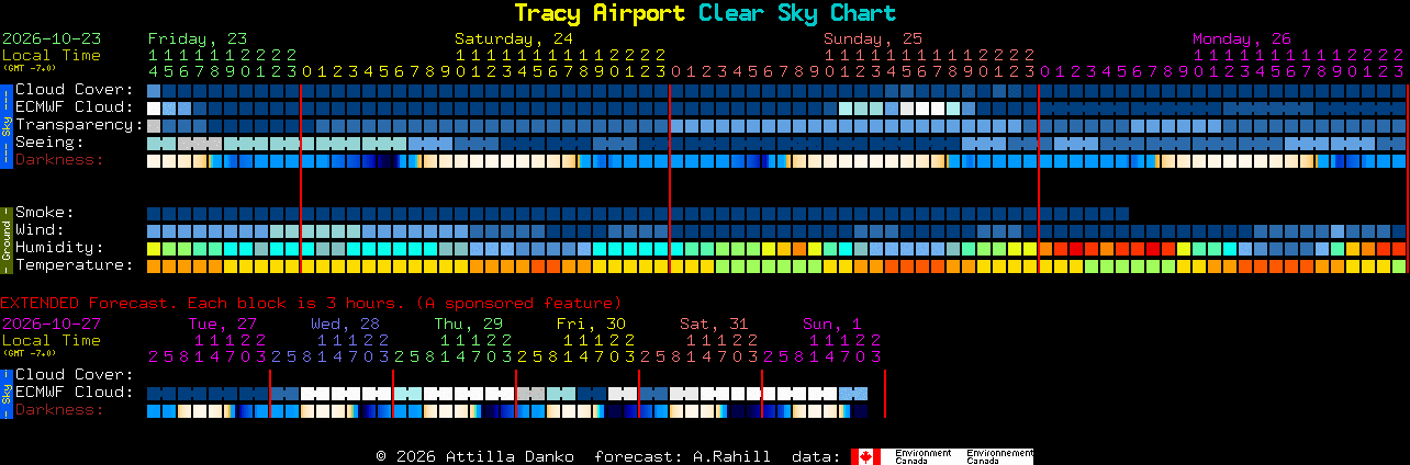 Current forecast for Tracy Airport Clear Sky Chart