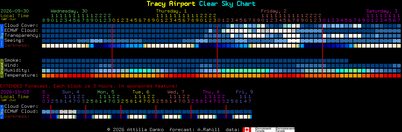 Current forecast for Tracy Airport Clear Sky Chart