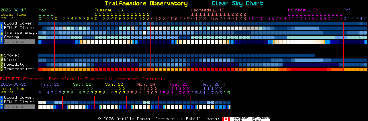Current forecast for Tralfamadore Observatory Clear Sky Chart
