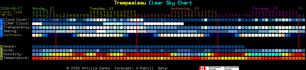 Current forecast for Trempealeau Clear Sky Chart