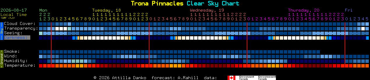 Current forecast for Trona Pinnacles Clear Sky Chart