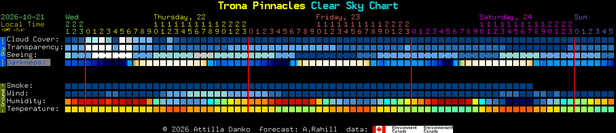 Current forecast for Trona Pinnacles Clear Sky Chart