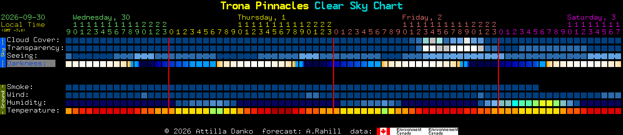 Current forecast for Trona Pinnacles Clear Sky Chart