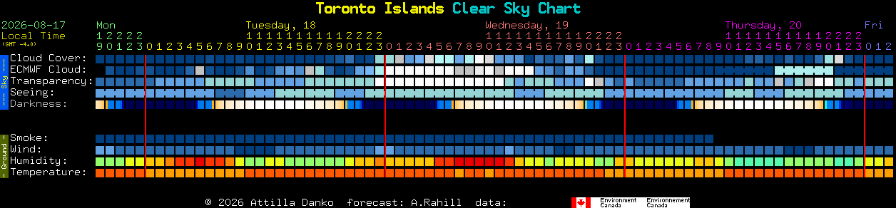 Current forecast for Toronto Islands Clear Sky Chart