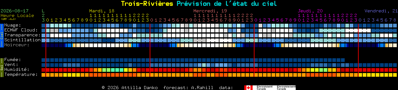 Current forecast for Trois-Rivi�res Clear Sky Chart
